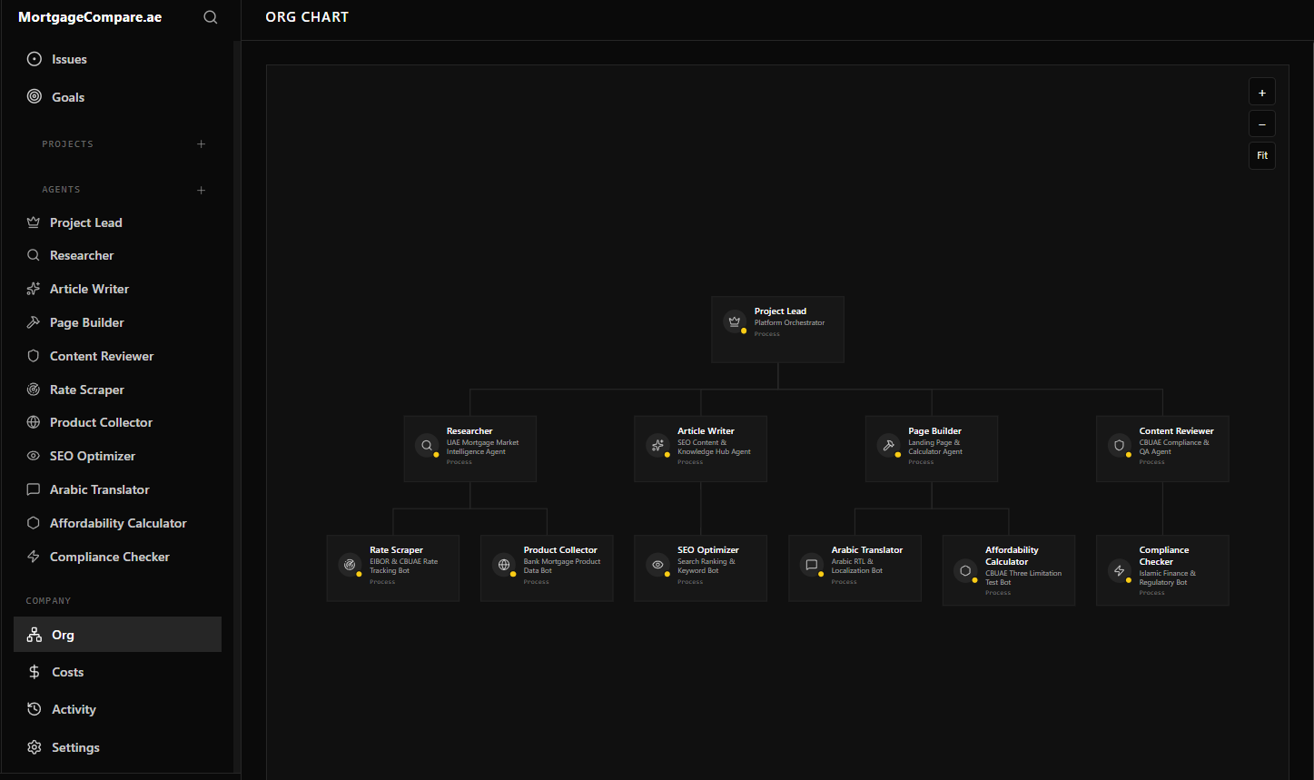 MortgageCompare.ae rate details